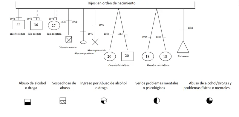 Arbol genealógico y sanación con ancestros Madrid