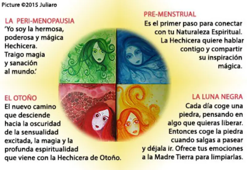 sanacion femenina Madrid.webp
