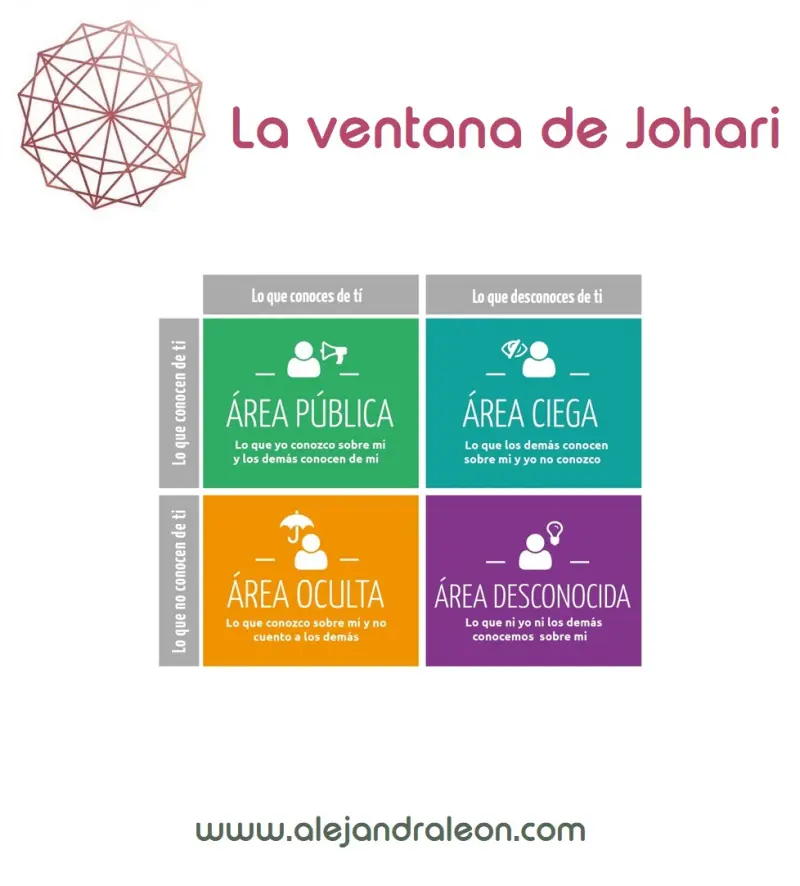 Terapia Holística y Transpersonal  Alejandra León lunes.webp